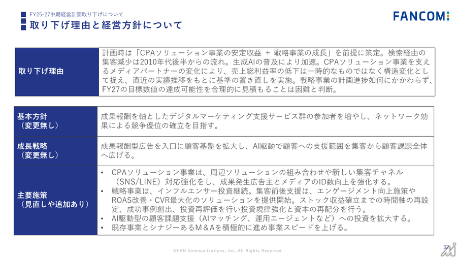 ファンコミ、通期業績を大幅下方修正 中期経営計画も取り下げ　AIによる検索変化が打撃