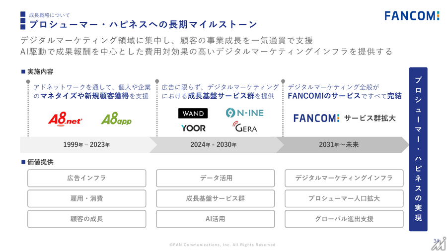 ファンコミ、通期業績を大幅下方修正 中期経営計画も取り下げ　AIによる検索変化が打撃