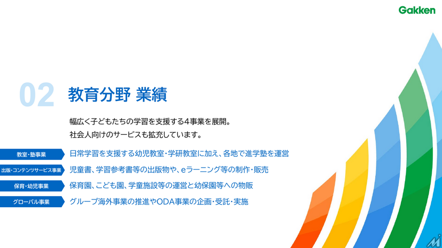 学研HD、3Q累計は増収増益 高齢者住宅と教室・塾事業が牽引