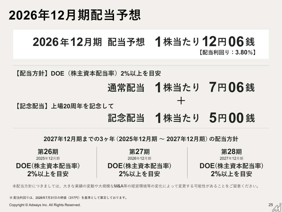 アドウェイズ、中間期営業利益9.5億円で黒字転換 UNICORN需要拡大と金融広告が牽引