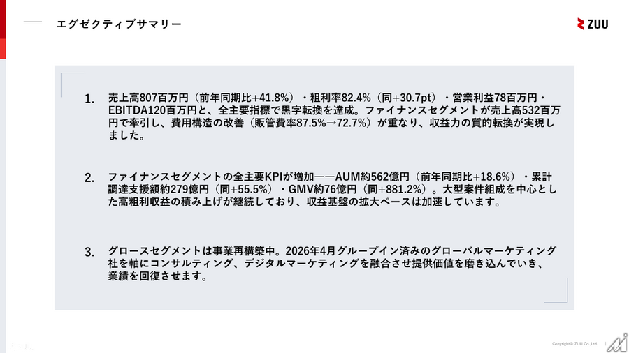 ZUU、1Q連結決算で営業利益78百万円と黒字転換 ファイナンス事業が牽引