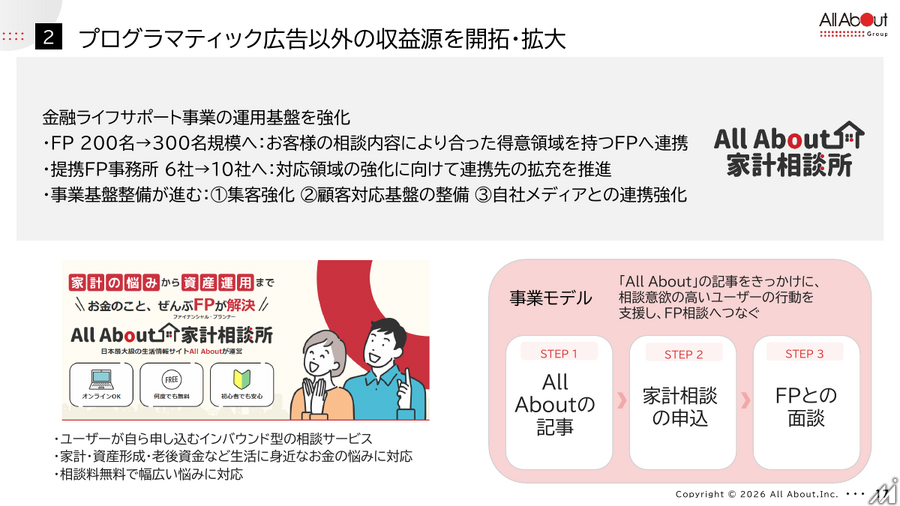 オールアバウト、第1四半期は減収減益　AI流入減で広告構造転換急ぐ