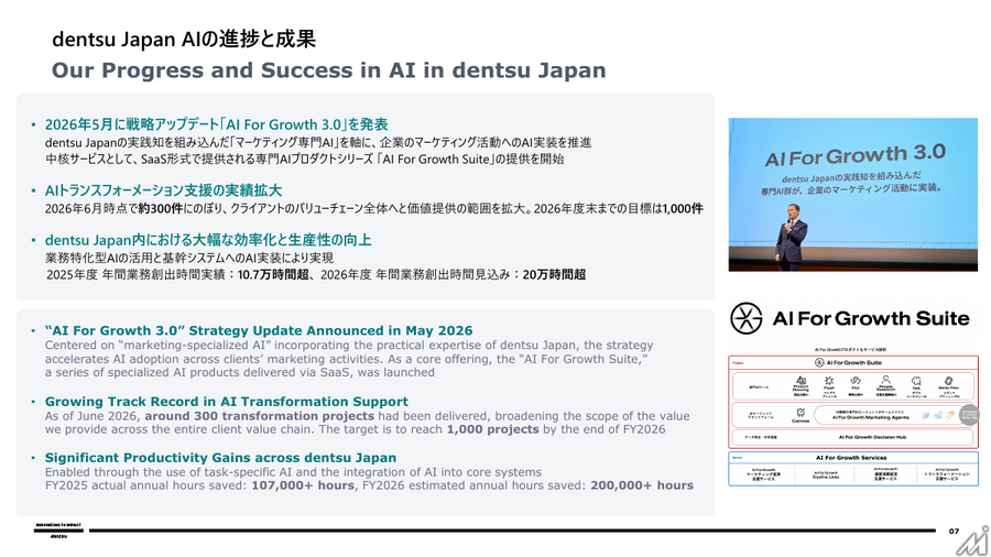 電通グループ、中間期営業利益は黒字転換　AI戦略と経営基盤再構築を加速