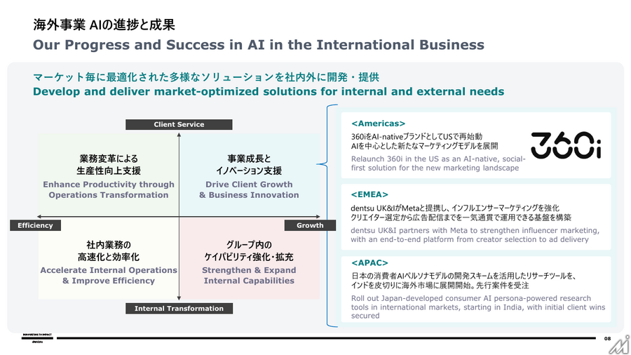 電通グループ、中間期営業利益は黒字転換　AI戦略と経営基盤再構築を加速