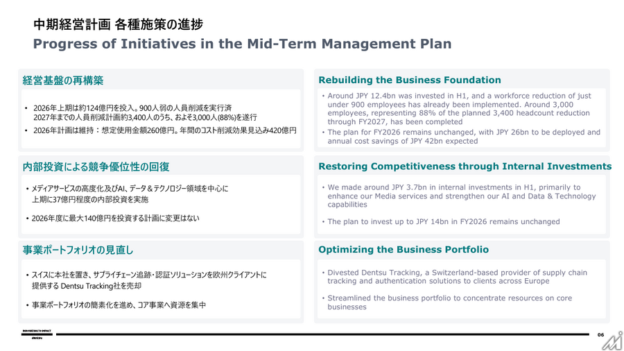 電通グループ、中間期営業利益は黒字転換　AI戦略と経営基盤再構築を加速