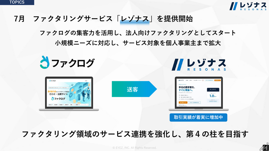 アイズ、中間期売上高が過去最高　M&Aで取得した「ファクログ」が第3の柱に急成長