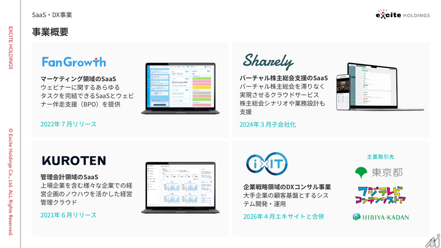 エキサイトHD、1Q営業利益50.9%増　メディア回復とSaaS黒字化が牽引