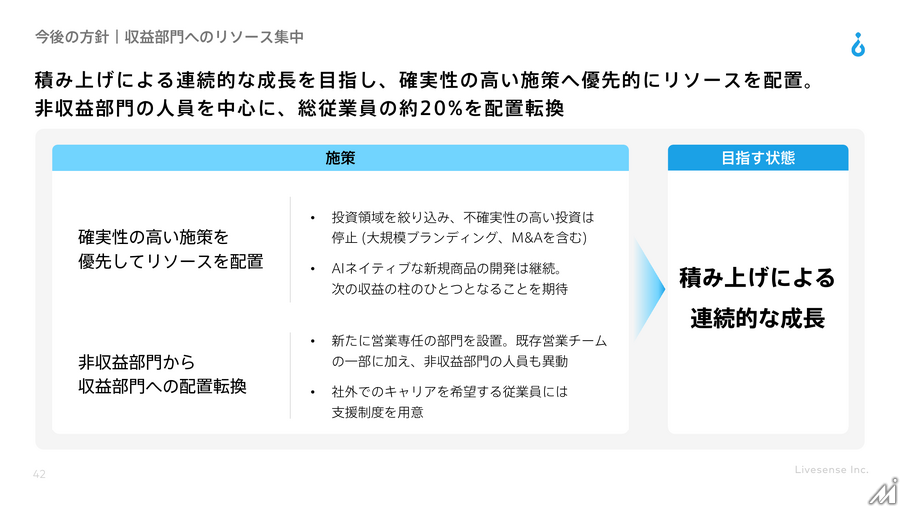 リブセンス、中期経営計画を取り下げ 黒字化優先の構造改革へ 「マッハバイト」の減収続く
