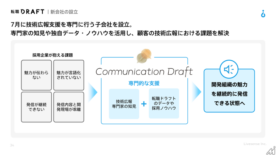 リブセンス、中期経営計画を取り下げ 黒字化優先の構造改革へ 「マッハバイト」の減収続く