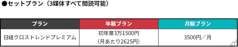 日経BP、「日経クロストレンド」を大幅リニューアル　独自データを毎月配信