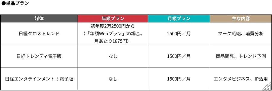 日経BP、「日経クロストレンド」を大幅リニューアル　独自データを毎月配信