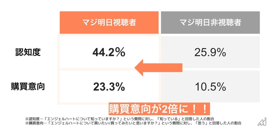 地上波化・海外展開・グッズ化まで――2026年上期、ショートドラマはどこまで広がったか
