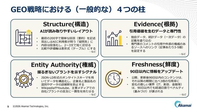 「検索1位」でもクリックされない時代へ。アカマイが明かすGEOとAIボット対策、ゲーム業界にも迫る変化とは