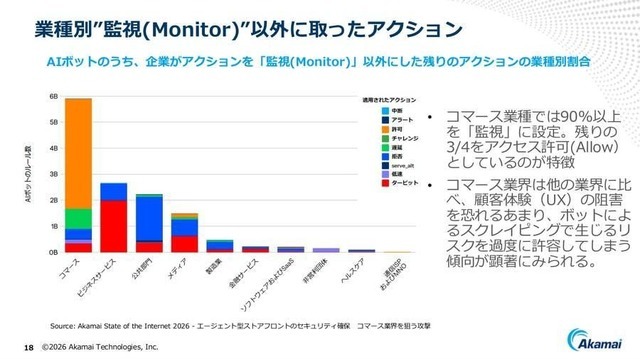 「検索1位」でもクリックされない時代へ。アカマイが明かすGEOとAIボット対策、ゲーム業界にも迫る変化とは