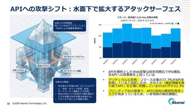 「検索1位」でもクリックされない時代へ。アカマイが明かすGEOとAIボット対策、ゲーム業界にも迫る変化とは
