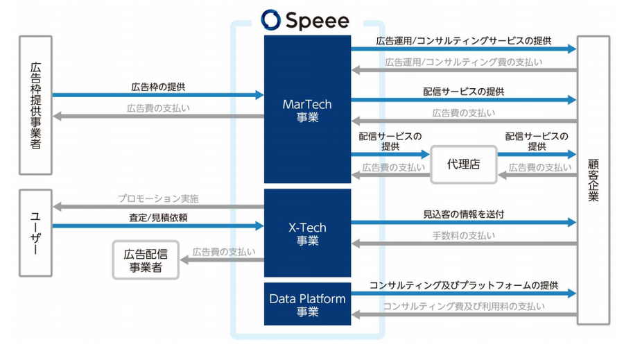 Speeeが東証マザーズ上場承認、時価総額は298億円想定