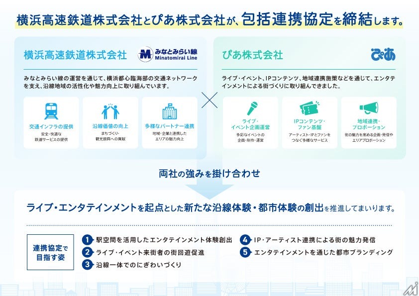 「ぴあ」と横浜高速鉄道、みなとみらい線沿線で包括連携協定　街の回遊体験を強化