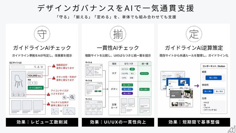 電通デジタル、制作物をAIレビューする「DeGA」を提供開始
