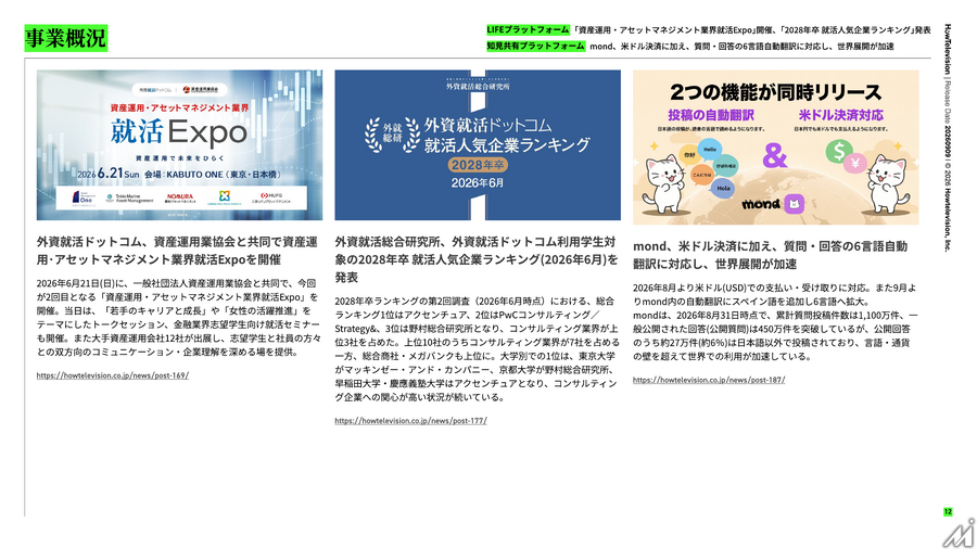 ハウテレビジョン、上半期増収増益　新卒サービスが牽引も下期は投資フェーズへ
