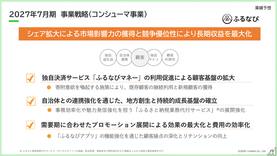 アイモバイル、通期は増収増益で過去最高　ふるさと納税は安定成長期へ、アドネットワークは構造改革中