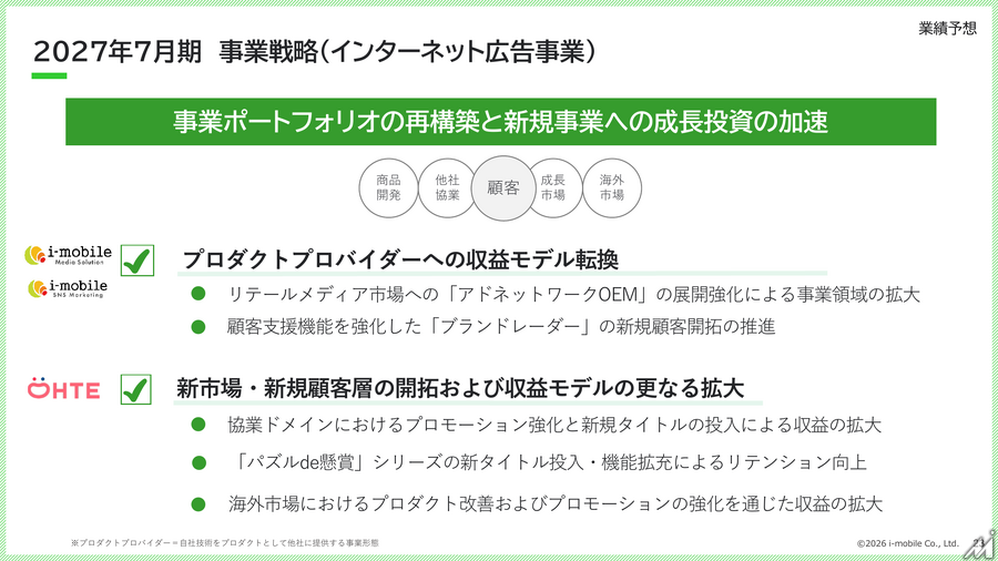 アイモバイル、通期は増収増益で過去最高　ふるさと納税は安定成長期へ、アドネットワークは構造改革中
