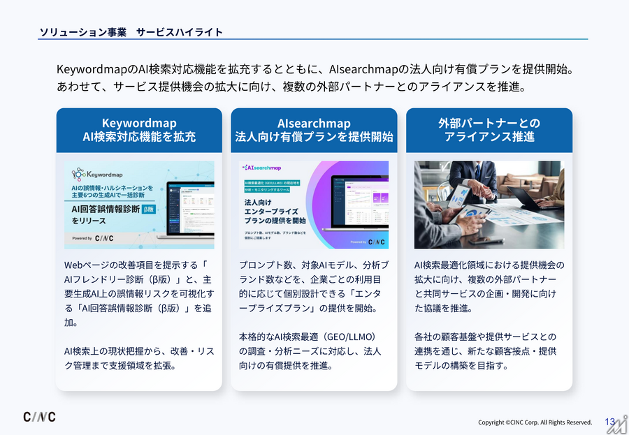 CINC、3Q営業利益33百万円で黒字転換　AI検索最適化に注力しコスト構造も見直し