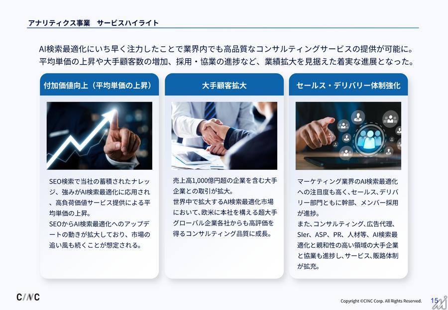 CINC、3Q営業利益33百万円で黒字転換　AI検索最適化に注力しコスト構造も見直し