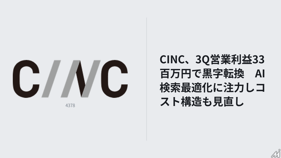 CINC、3Q営業利益33百万円で黒字転換　AI検索最適化に注力しコスト構造も見直し