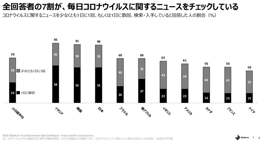 【解説】メディア、プラットフォーム各社の新型コロナウイルスとの闘い