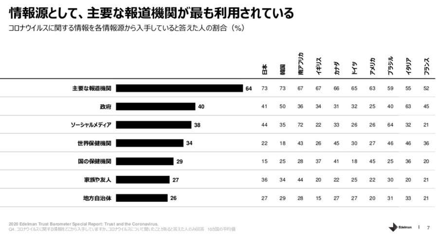 【解説】メディア、プラットフォーム各社の新型コロナウイルスとの闘い