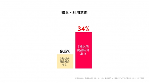 「TikTok Ads」で効果を出す4つのポイントが明らかに