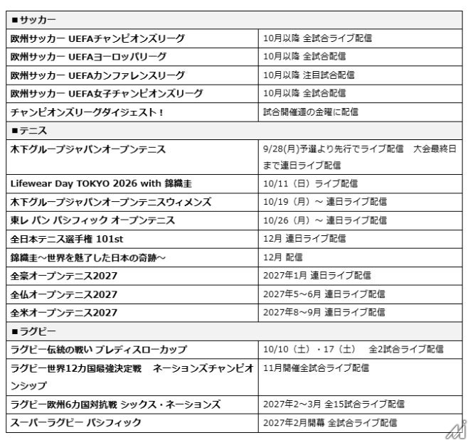 WOWOWとNTTドコモ、「Lemino」を共同事業化し新会社設立　コンテンツ大幅拡充へ