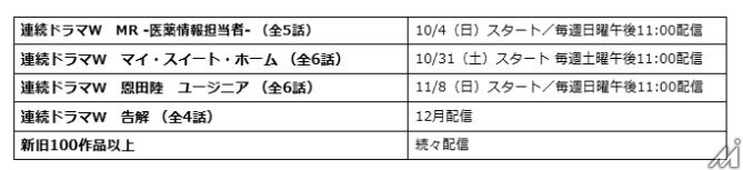 WOWOWとNTTドコモ、「Lemino」を共同事業化し新会社設立　コンテンツ大幅拡充へ