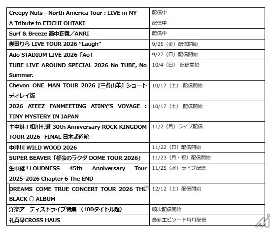 WOWOWとNTTドコモ、「Lemino」を共同事業化し新会社設立　コンテンツ大幅拡充へ