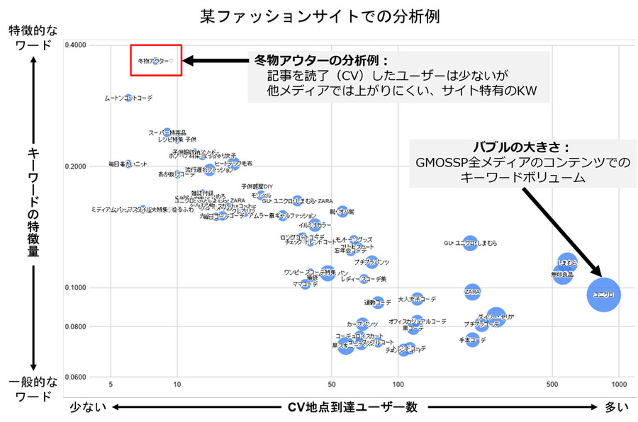 GMOアドマーケティング、運営継続をサポートするオウンドメディアの効果可視化ツールを提供