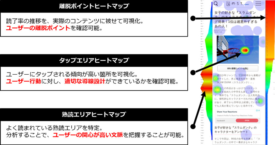 GMOアドマーケティング、運営継続をサポートするオウンドメディアの効果可視化ツールを提供