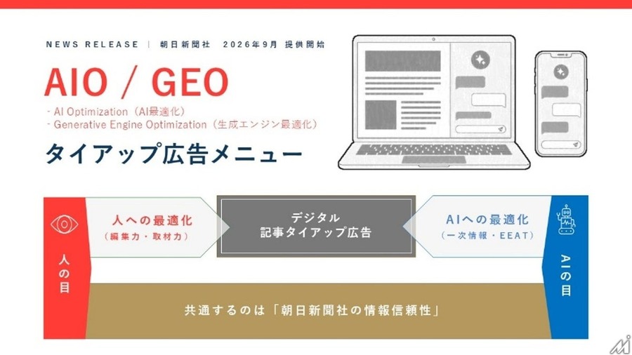 朝日新聞社、生成AI検索時代の新広告メニュー「AIO/GEOタイアップ」を提供開始
