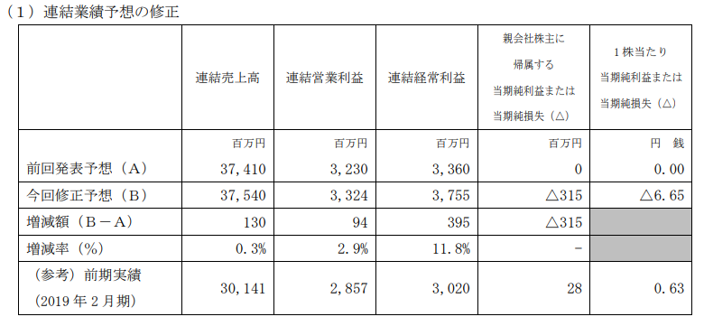 ベクトル通期予想を下方修正、メディア事業を再度減損・・・次期予想はレンジで開示