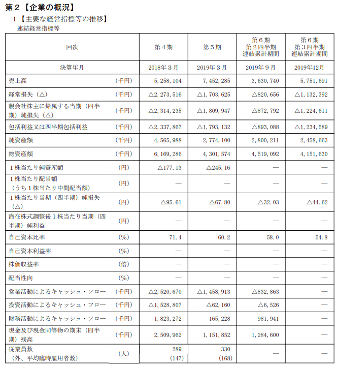 動画メディアのC Channel、異例のTOKYO PRO Market上場へ・・・直近時価総額は約240億円