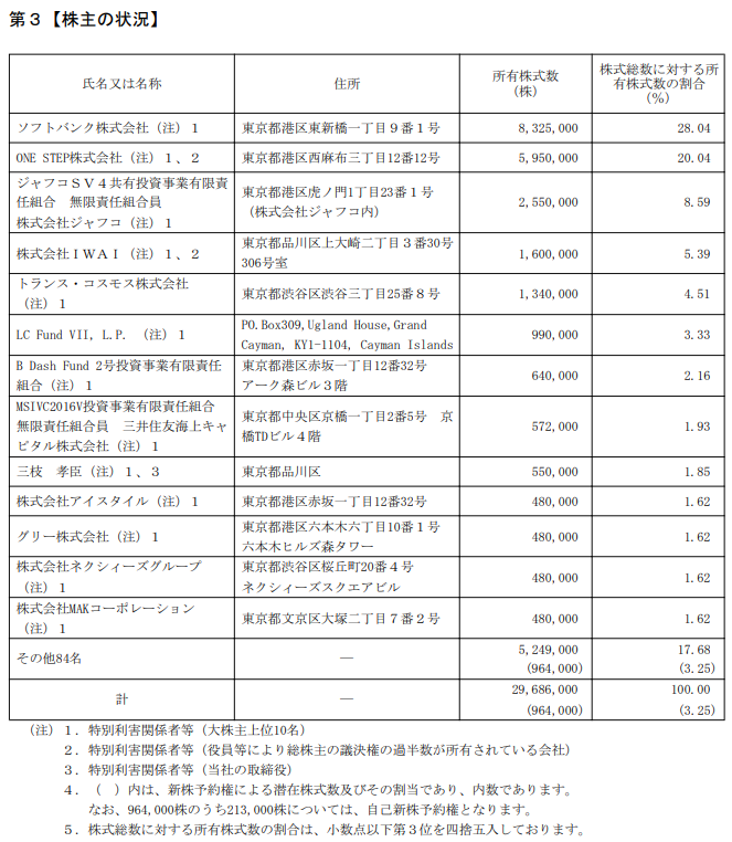 動画メディアのC Channel、異例のTOKYO PRO Market上場へ・・・直近時価総額は約240億円