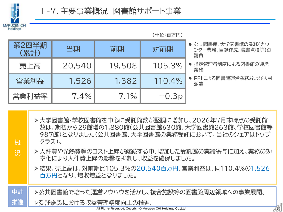 丸善CHIホールディングス、万博反動の減収も図書館サポート事業など牽引し中間期増益