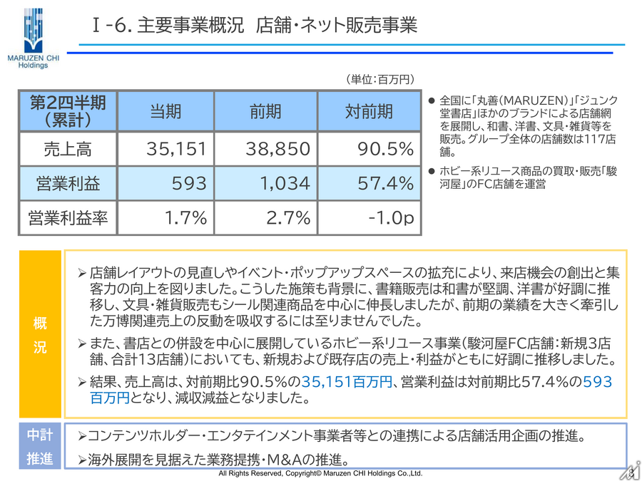丸善CHIホールディングス、万博反動の減収も図書館サポート事業など牽引し中間期増益