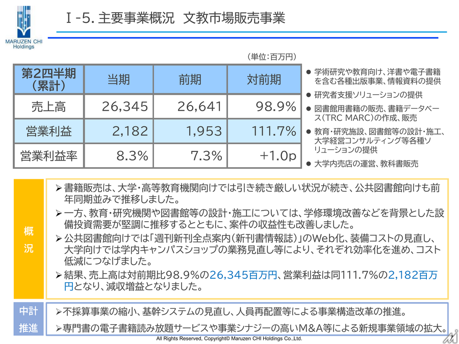 丸善CHIホールディングス、万博反動の減収も図書館サポート事業など牽引し中間期増益