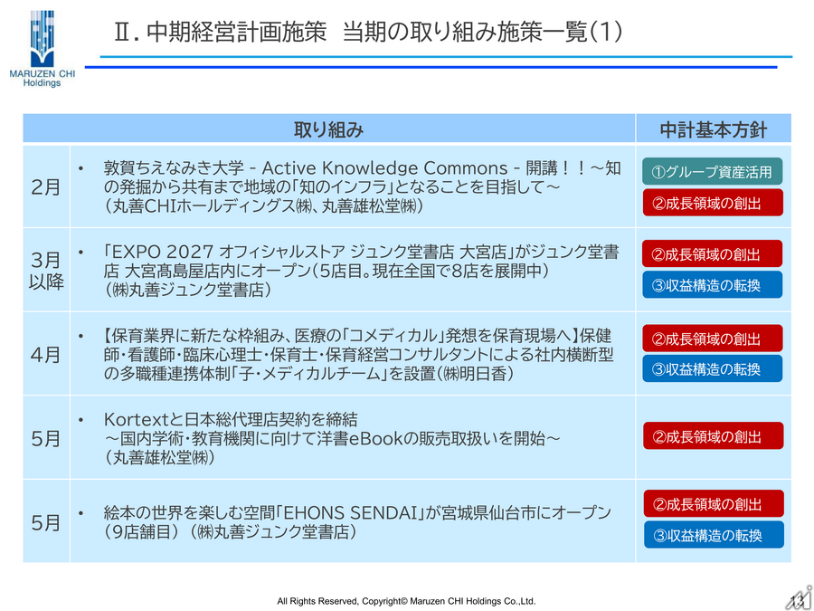 丸善CHIホールディングス、万博反動の減収も図書館サポート事業など牽引し中間期増益