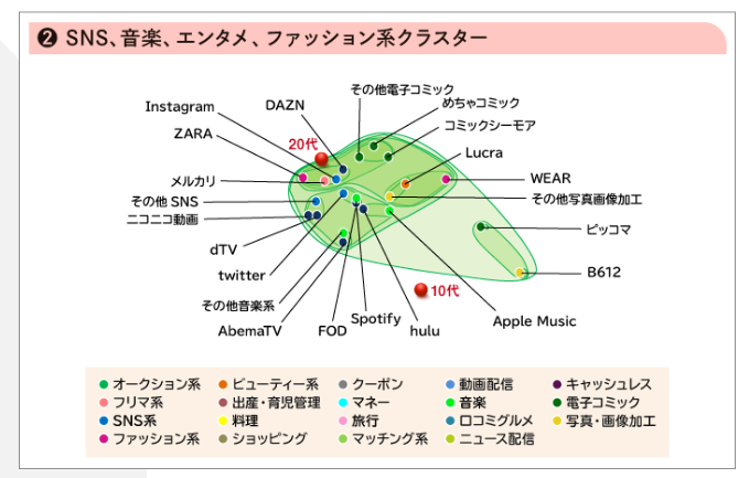 「女性のデジタルサービス利用」の6個のクラスターとは？・・・「女性オーディエンス・インサイト」Vol.2