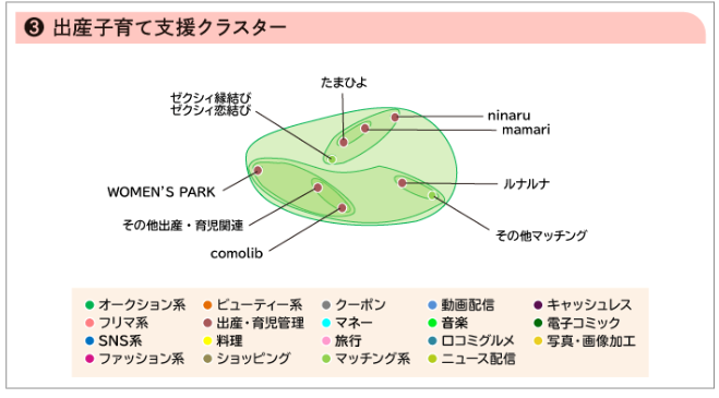 「女性のデジタルサービス利用」の6個のクラスターとは？・・・「女性オーディエンス・インサイト」Vol.2