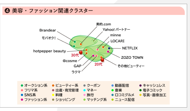 「女性のデジタルサービス利用」の6個のクラスターとは？・・・「女性オーディエンス・インサイト」Vol.2