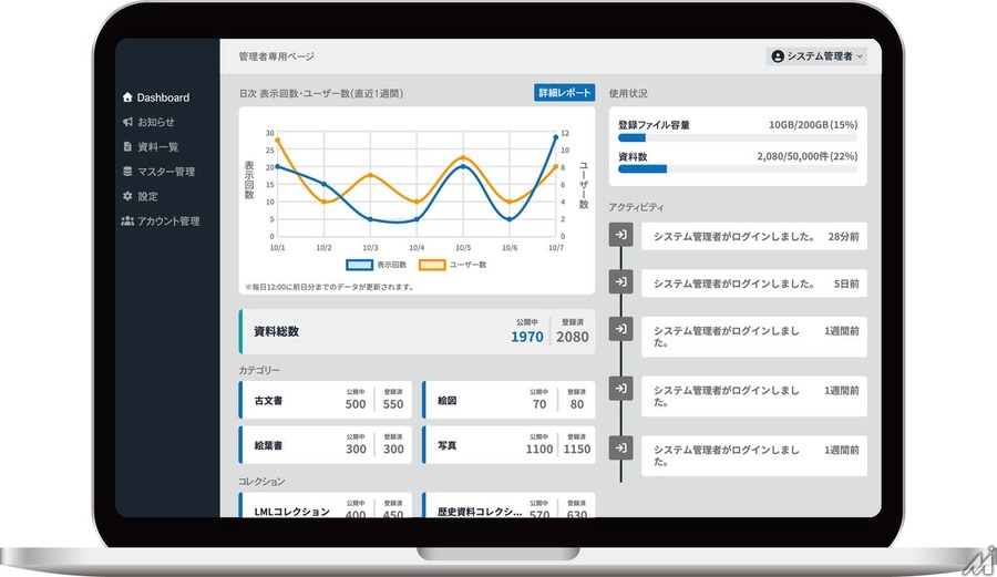 ローカルメディアラボ、低価格デジタルアーカイブ構築システム「LMDAS」をリリース