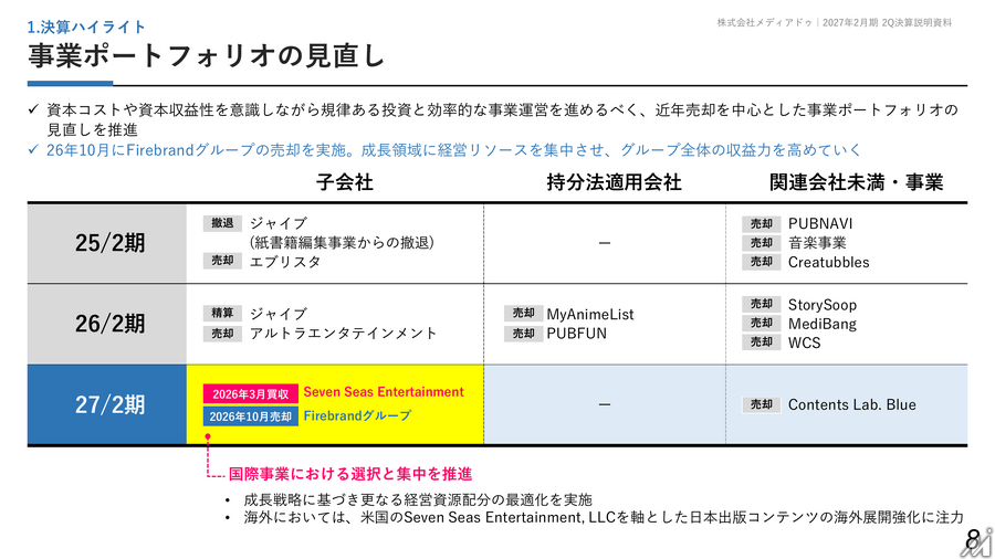 メディアドゥ、Seven Seas連結で増収も国際事業の損益悪化続く　純利益予想は上方修正