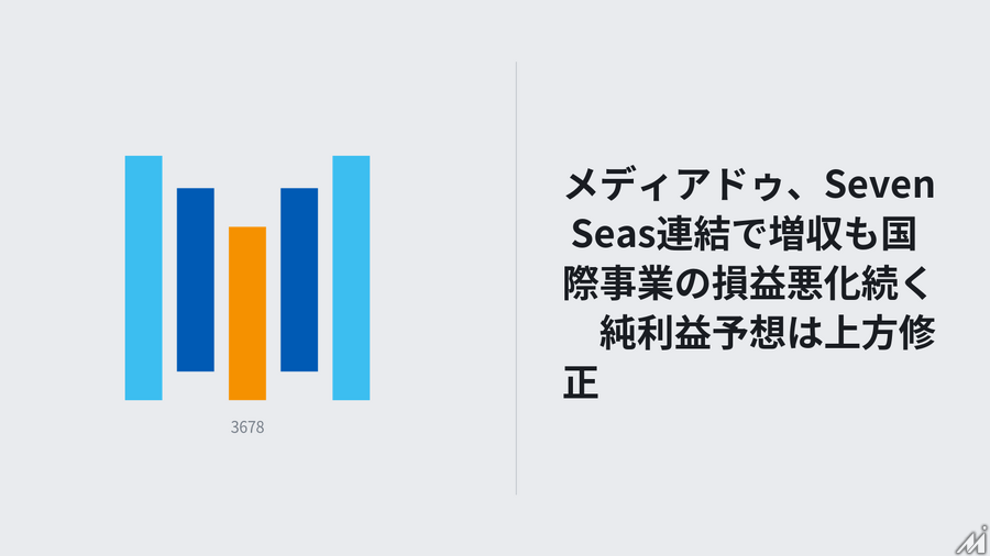 メディアドゥ、Seven Seas連結で増収も国際事業の損益悪化続く　純利益予想は上方修正
